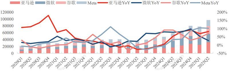 资料来源：中信建投研究所