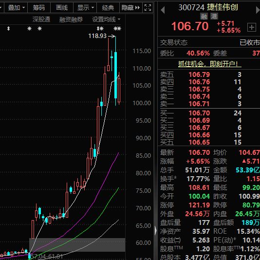 捷佳伟创股价走势 图片来源：东方财富