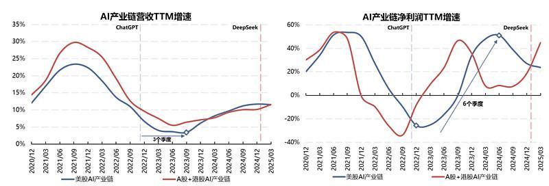 资料来源：国联民生证券《产业主题中期策略兼论主题投资框架》2025.7