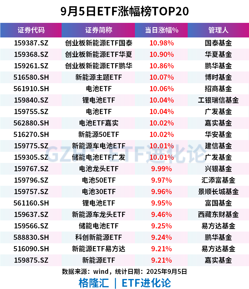 ETF资金出手！杠杆资金出逃。。
