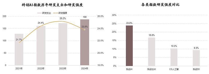资料来源：Wind，截至2024年年报