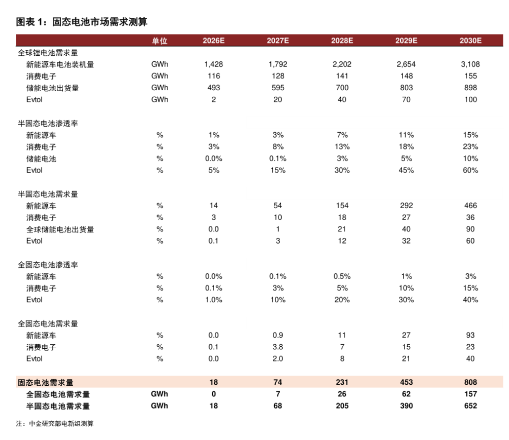 数据来源：中金公司