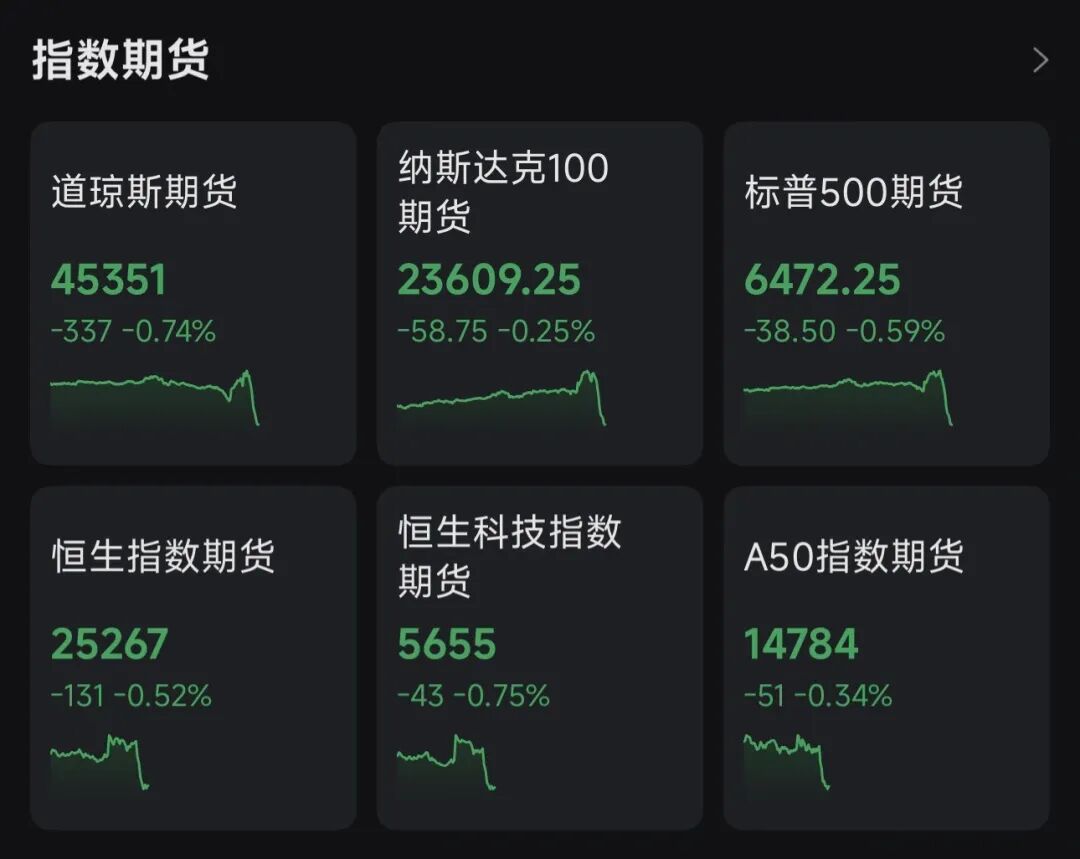 深夜，美股跳水！特朗普发文！