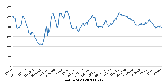 数据来源：新华财经数据库
