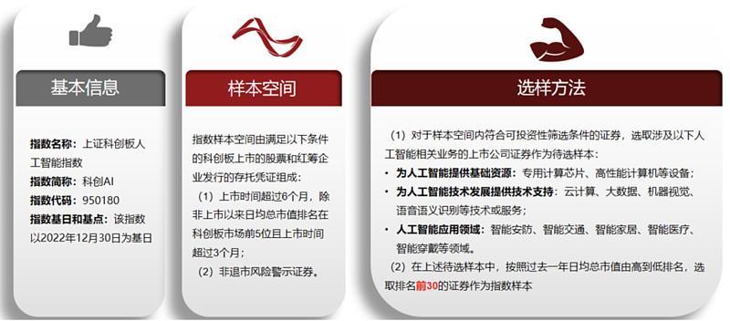 资料来源：中证指数官网