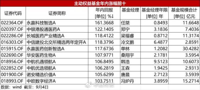 《中原时报》制表(下同)