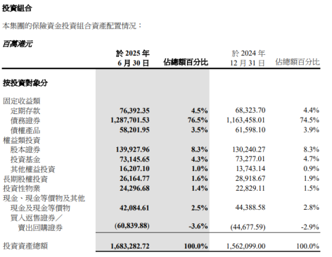 图源：中国太平2025年中期业绩报告