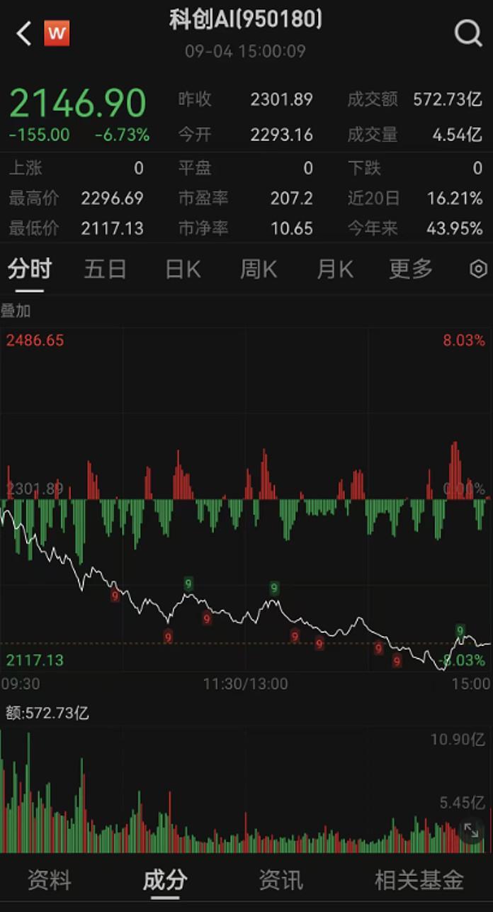 资料来源：ifind