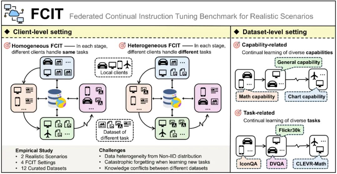 图 4：FCIT 设定示意图