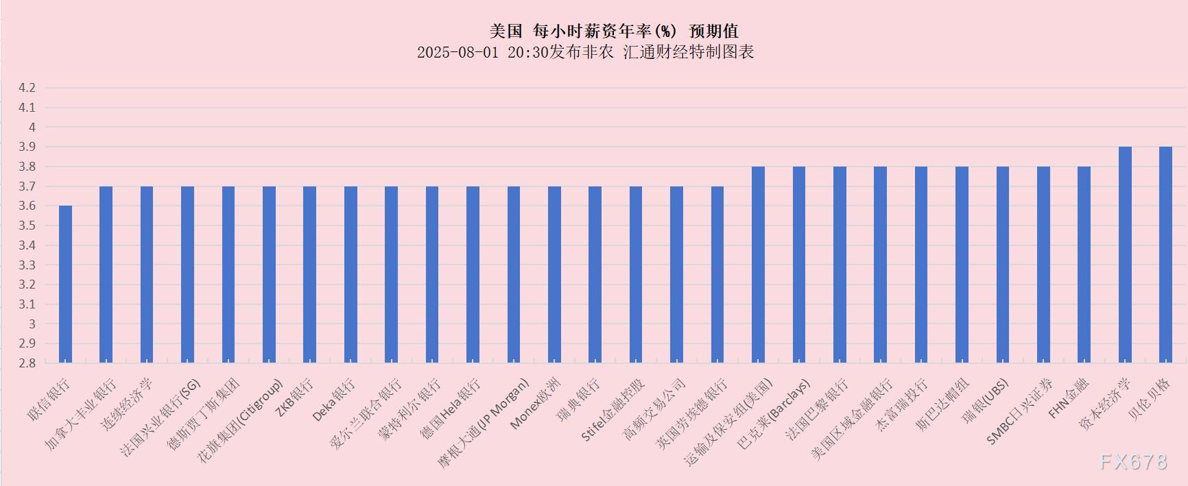 【下图7：为您展现今晚将出炉的非农及其分项在财经日历页面的详情：