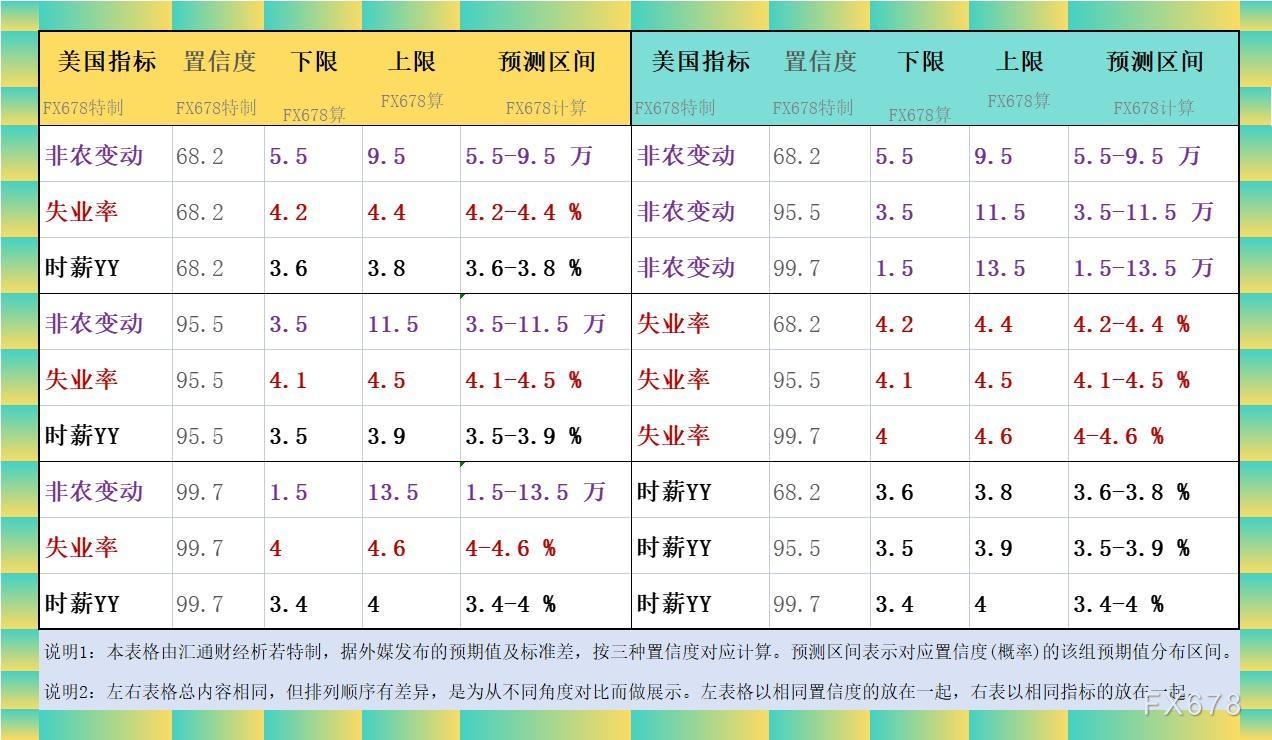 下图4：非农就业变动的各机构预期一览：