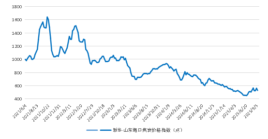 数据来源：新华财经数据库