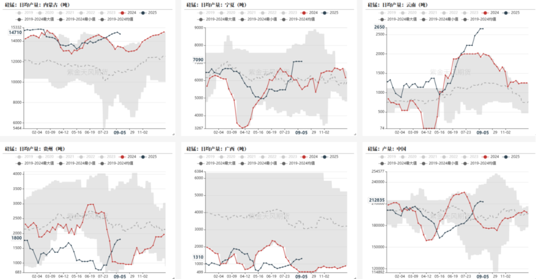 数据来源：钢联，紫金天风期货