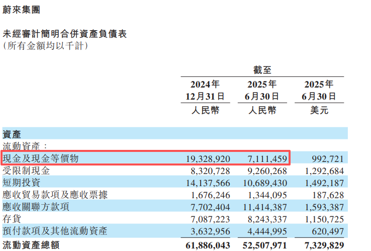 图源：蔚来财报