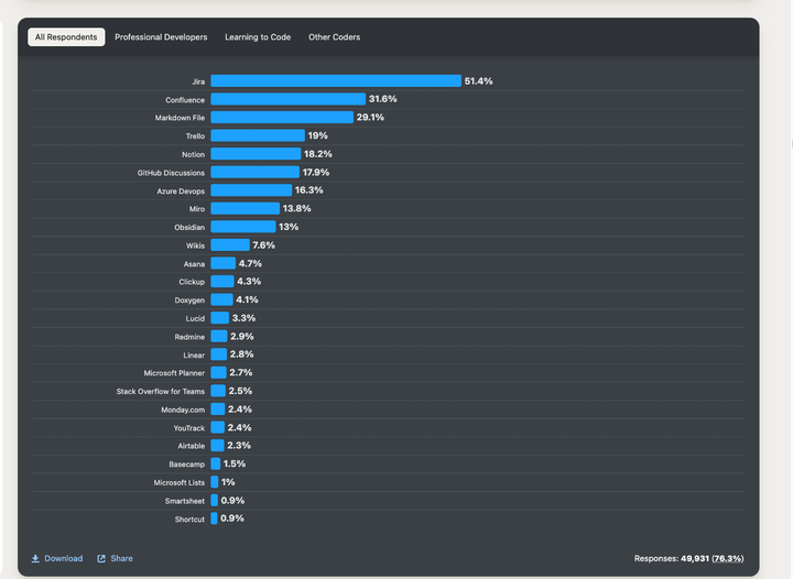 ▲（图说：Jira, Confluence 和 Trello 均为 Atlassian 出品）