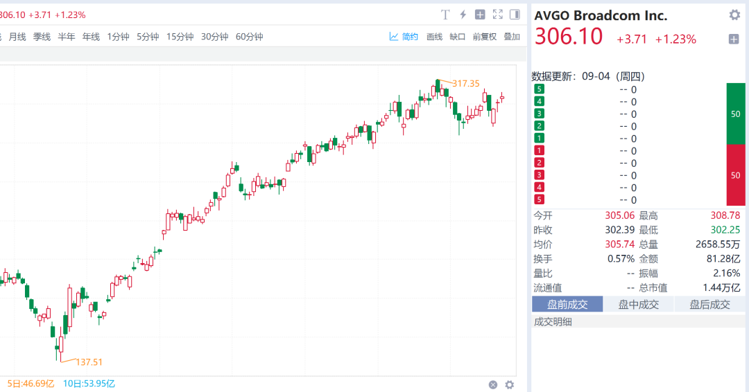 数据来源：Go-Goal