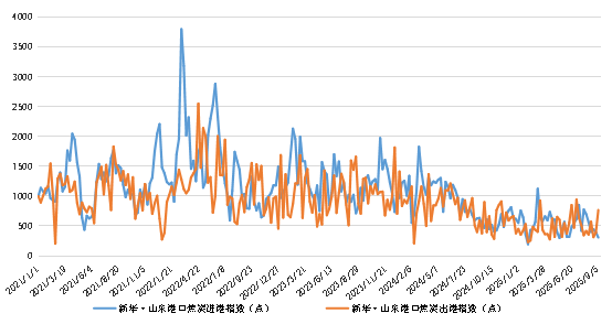 数据来源：新华财经数据库