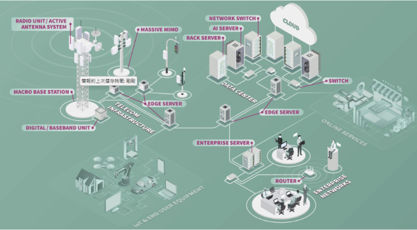图示2-大联大品佳基于Infineon产品的2.5kW空调电源方案的场景应用图