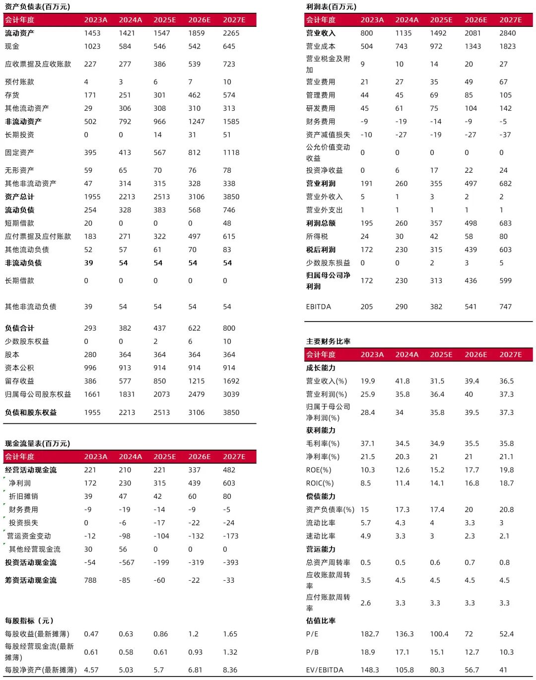 资料来源：最闻，山西证券研究所