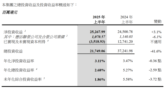 图源：中国太平2025年中期业绩报告