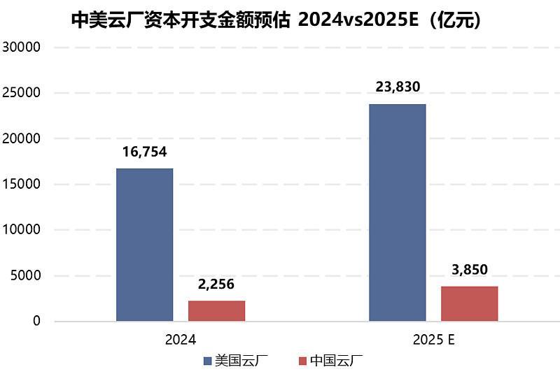 资料来源：国联民生证券《产业主题中期策略兼论主题投资框架》2025.7