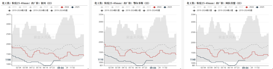 数据来源:钢联,紫金天风期货