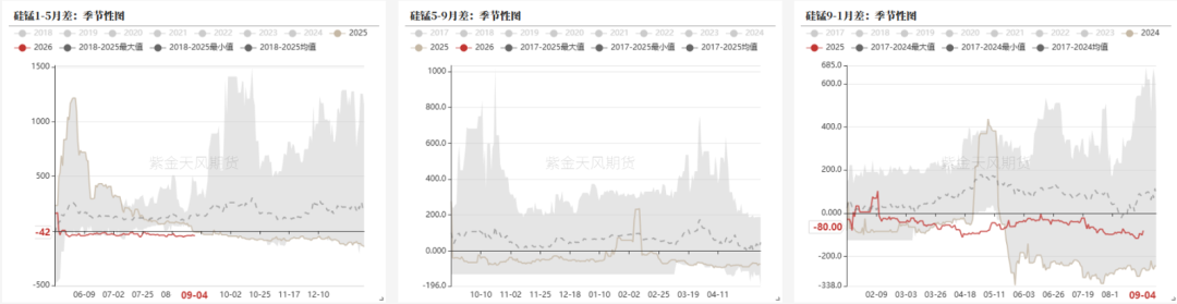 数据来源：钢联,紫金天风期货