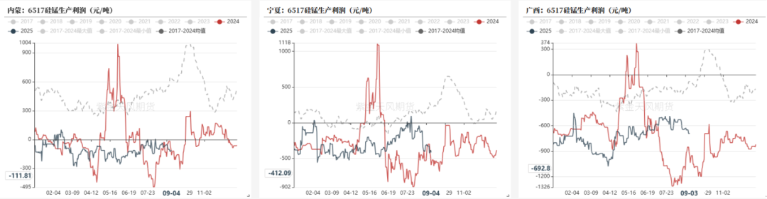 数据来源：钢联,紫金天风期货