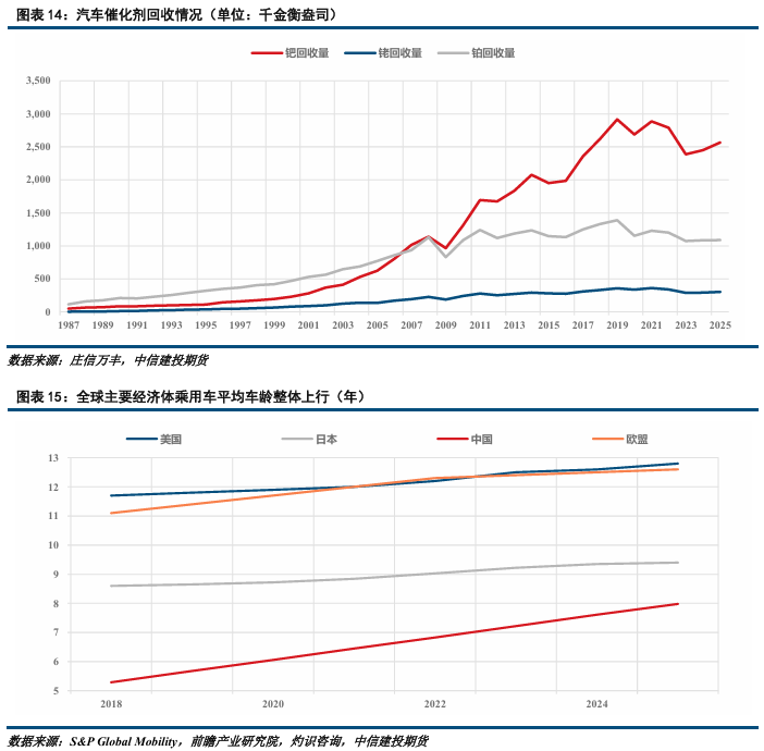 【建投贵金属】铂钯供给情况与发展趋势
