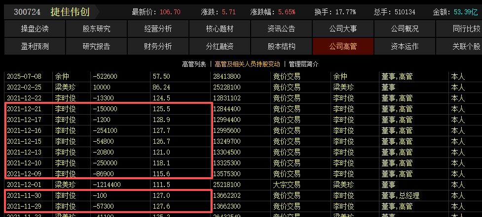 李时俊减持明细 图片来源：东方财富