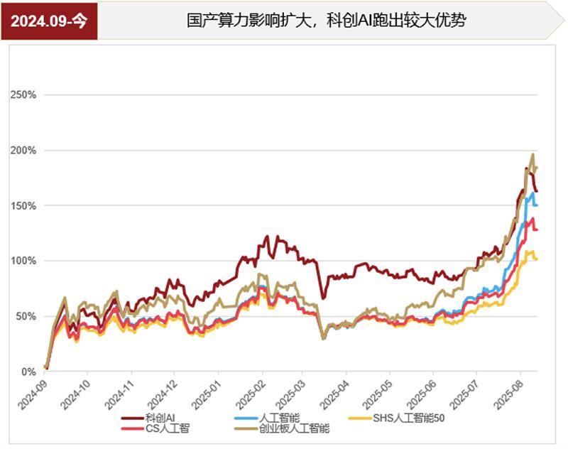 资料来源：ifind（截至2025年9月4日）