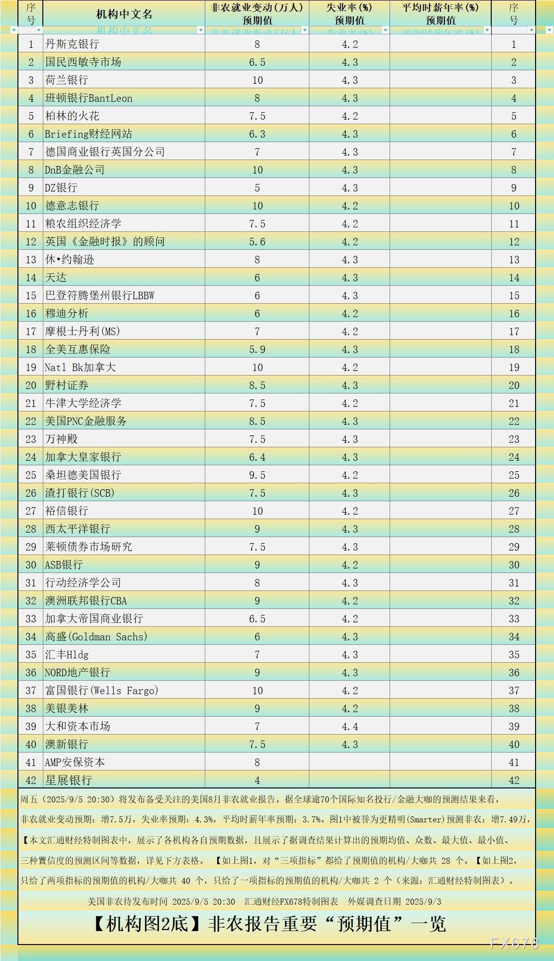 【下图3，根据正态分布原理，我们可以计算出置信度分别为68.2%、95.5%和99.7%对应的预期区间。