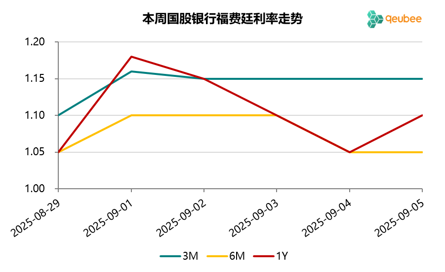 数据来源：qeubee