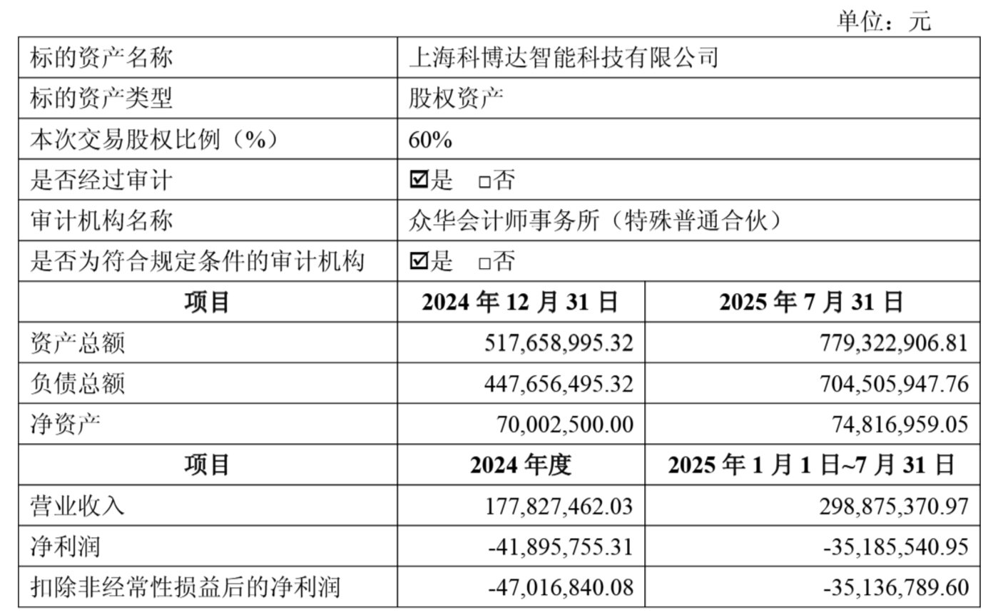 着手：公告
