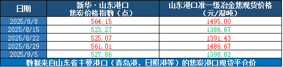 数据来源：新华财经数据库