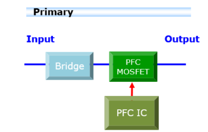 图示3-大联大品佳基于Infineon产品的2.5kW空调电源方案的方块图