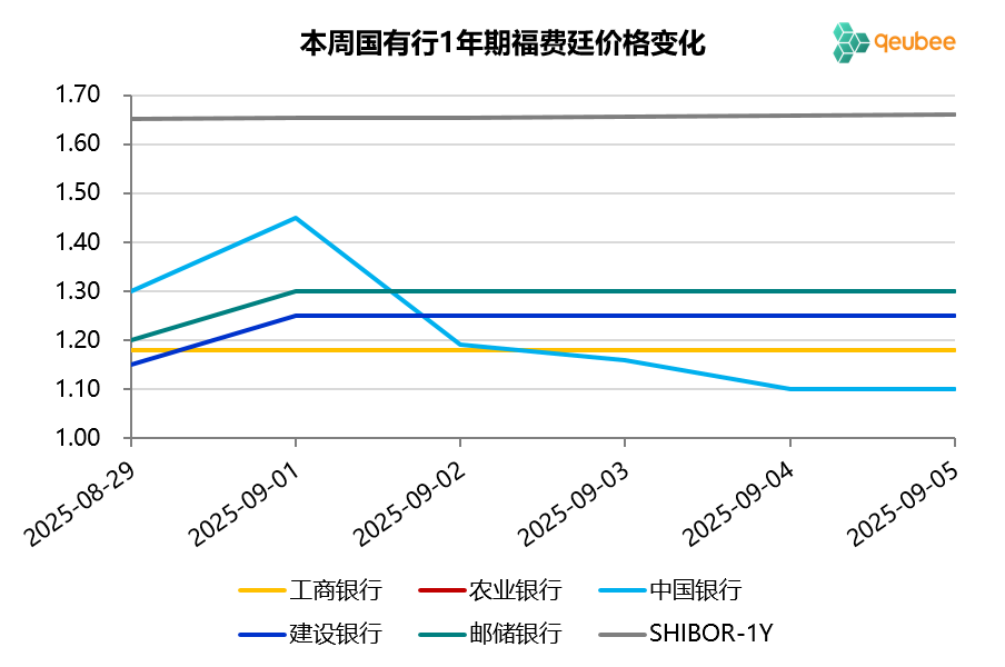 数据来源：qeubee