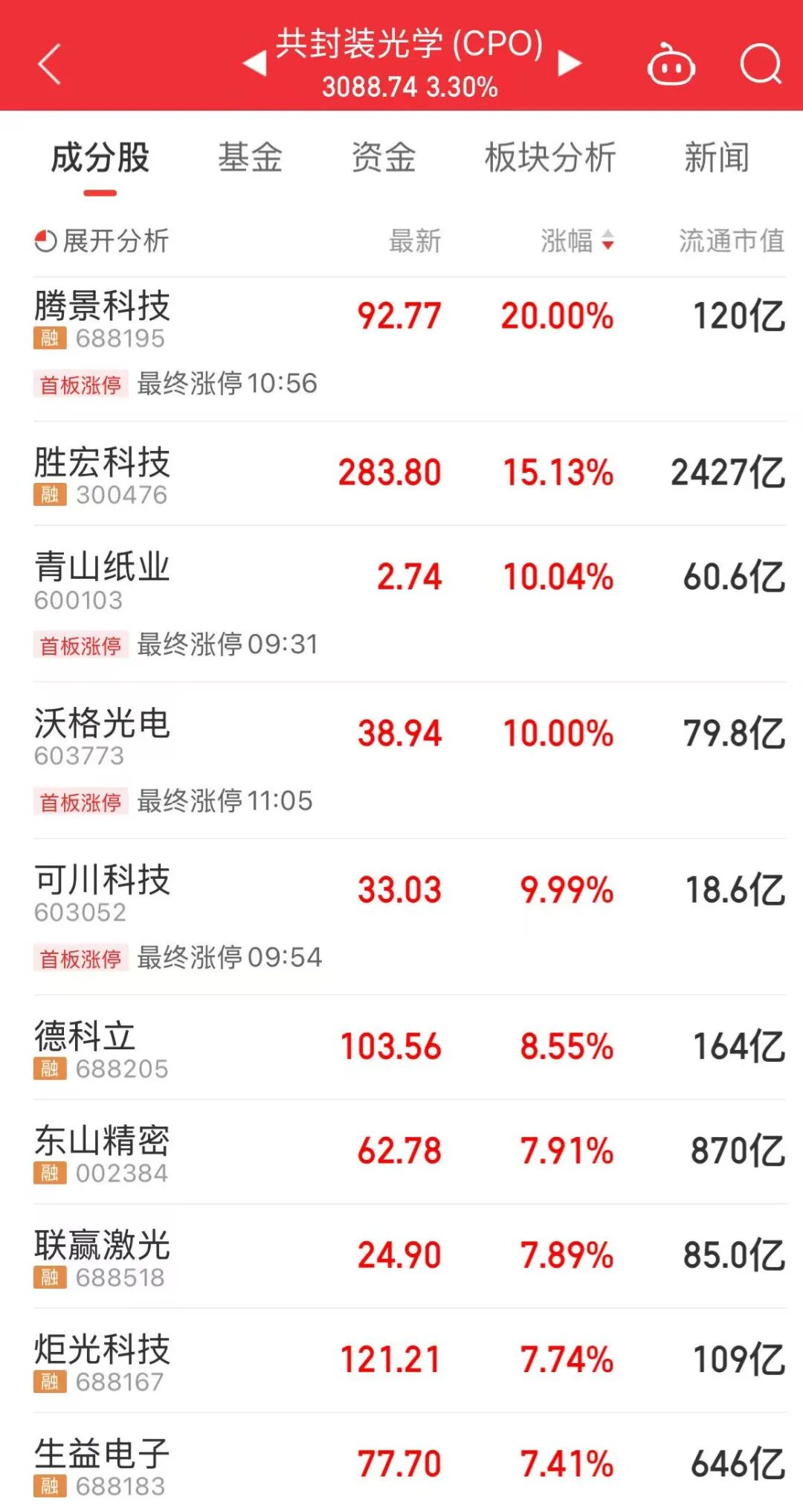 A股反弹,算力、新能源联手发力!|新能源_新浪财经_新浪网