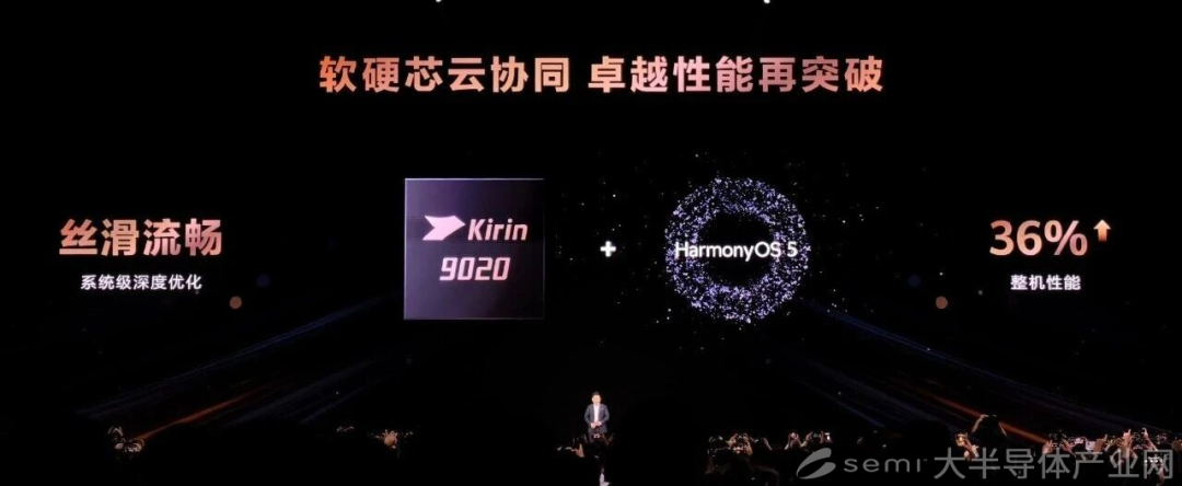 华为发布会官宣麒麟9020芯片_新浪财经_新浪网
