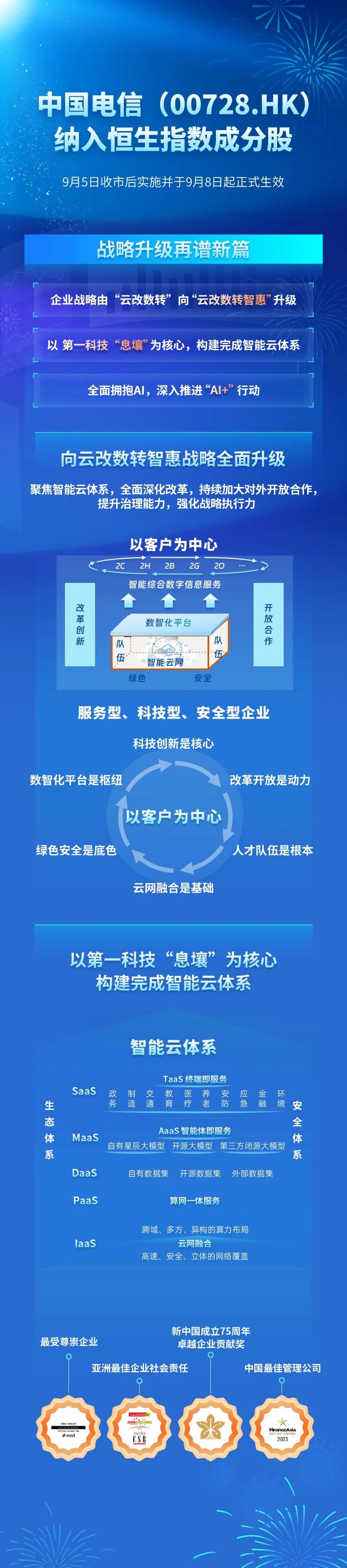 中国电信（00728.HK）纳入恒生指数成分股！