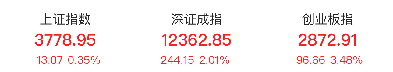 数据来源：Choice金融终端