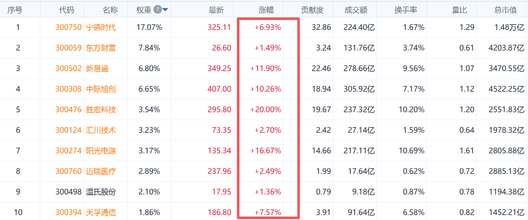 数据来源：Go-Goal