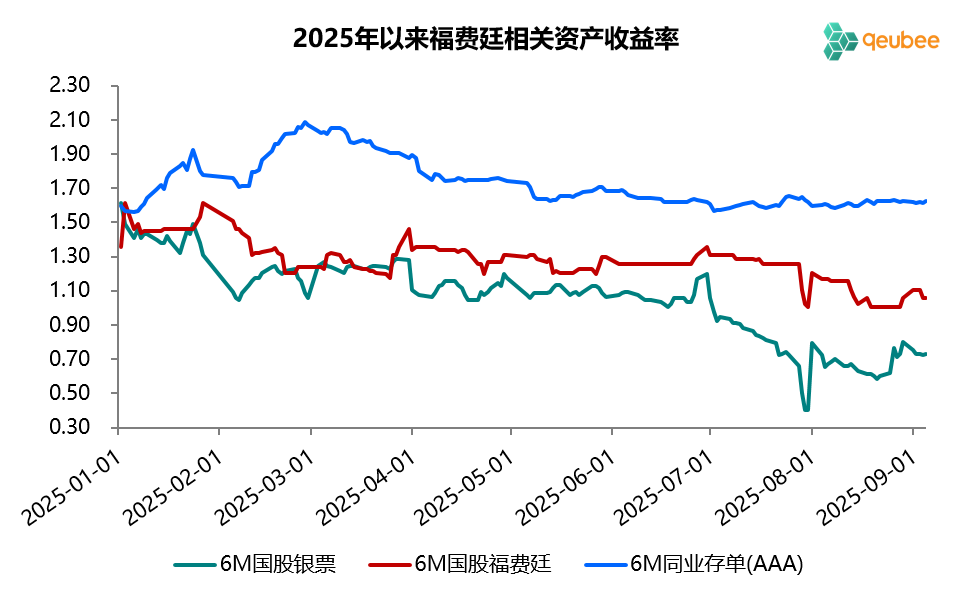 数据来源：qeubee
