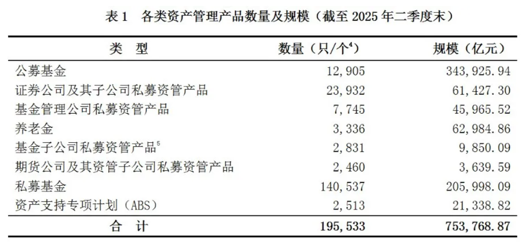 中国证券投资基金业协会 官方微信公众号