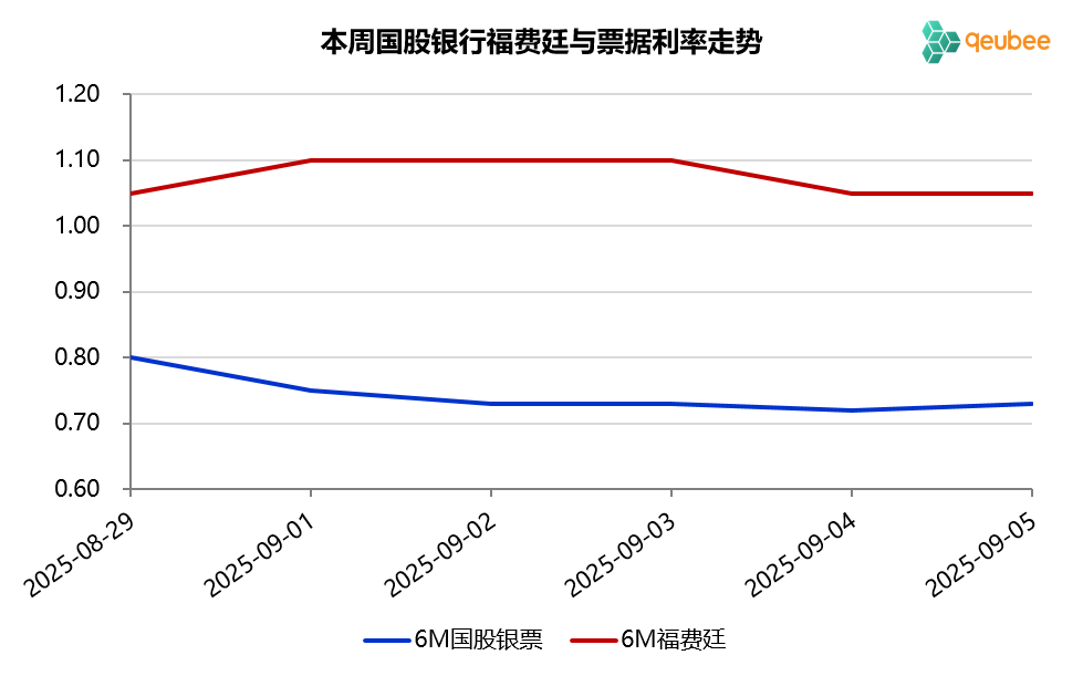 数据来源：qeubee