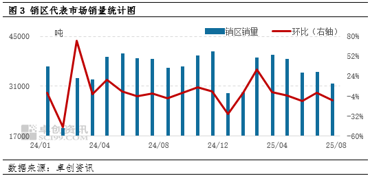 供需双重加码,三季度鸡蛋价格或小涨收尾