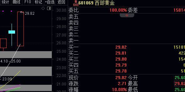 周一关注它！马前炮分析短线新热点游资机会