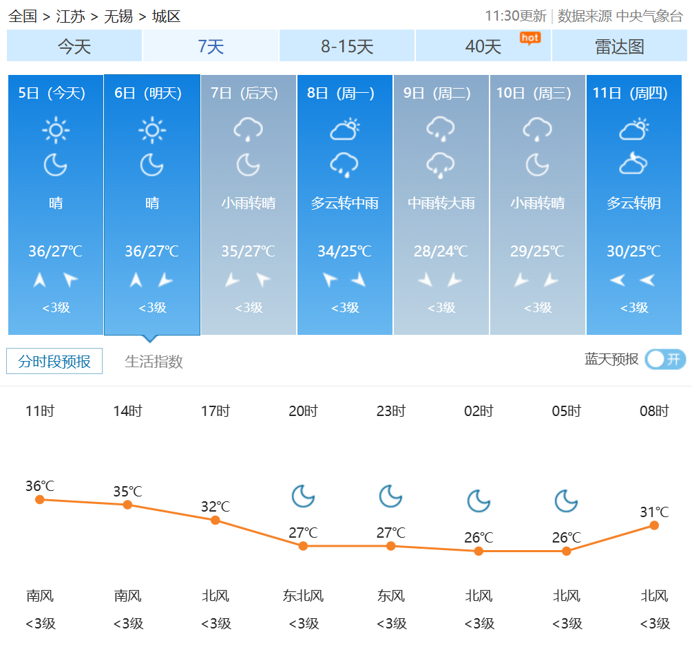 盖州杨运镇天气预报