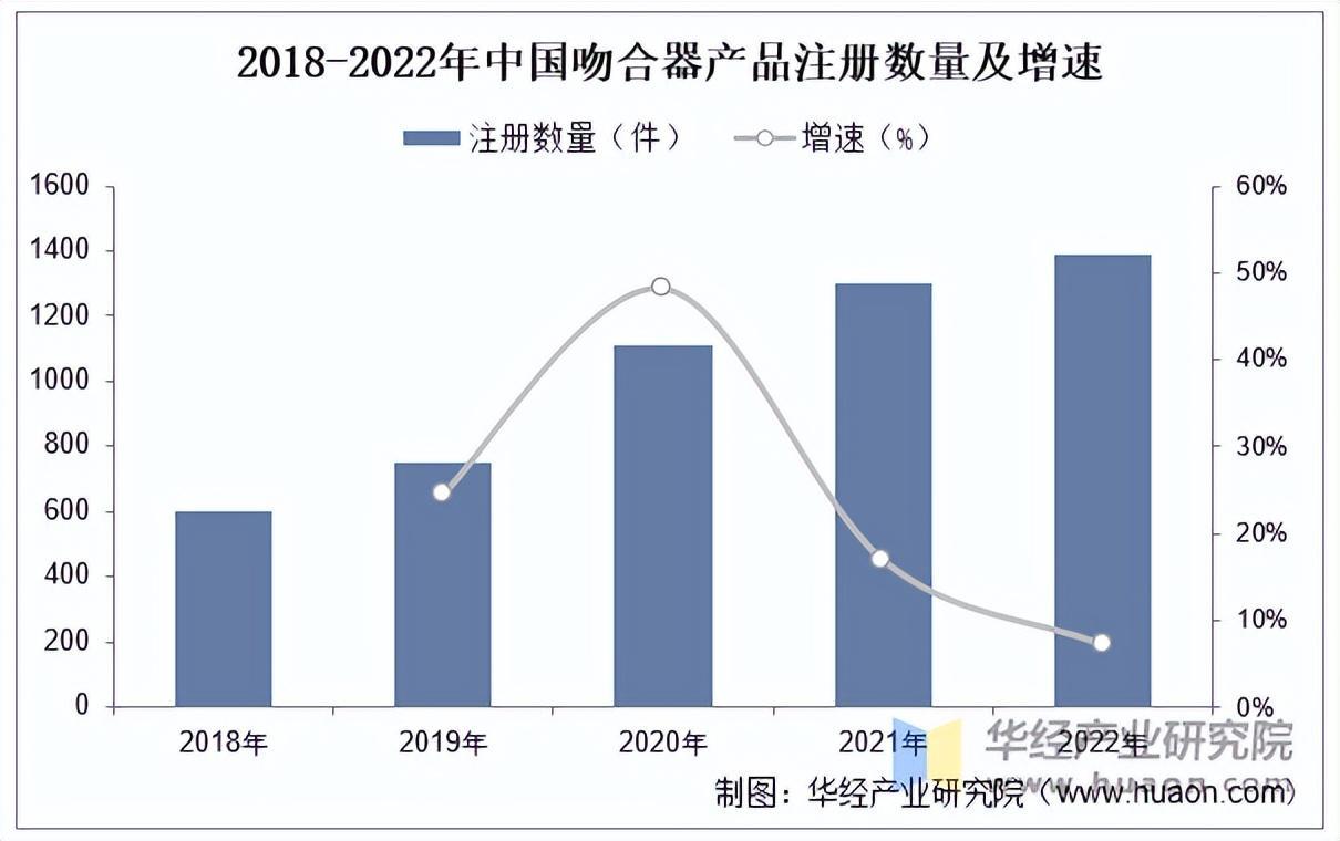 器械有点旧怎么翻新2025年中国吻合器行业市场规模及重点企业_https://www.jmylbn.com_新闻资讯_第4张