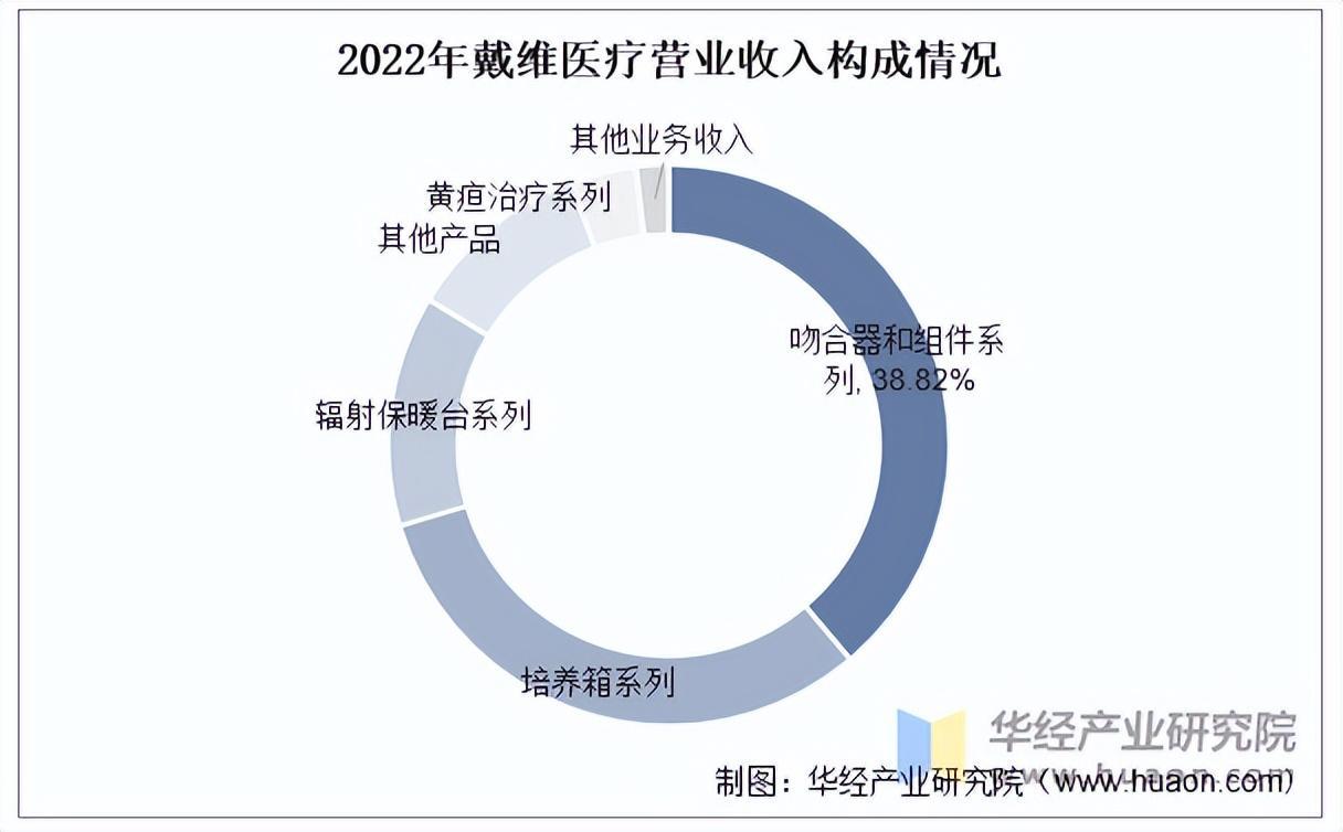 器械有点旧怎么翻新2025年中国吻合器行业市场规模及重点企业_https://www.jmylbn.com_新闻资讯_第7张